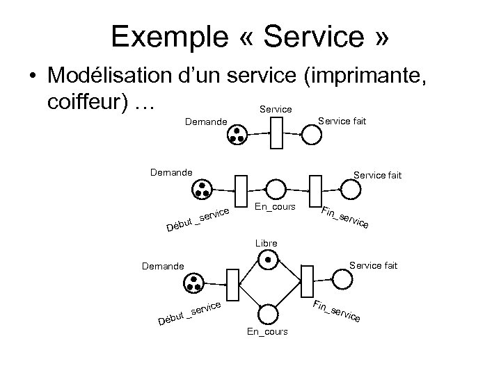 Exemple « Service » • Modélisation d’un service (imprimante, coiffeur) … Service fait Demande