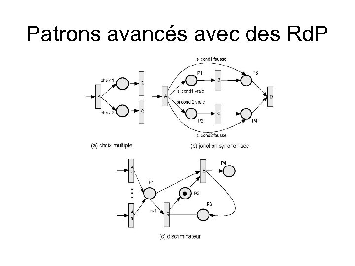 Patrons avancés avec des Rd. P 