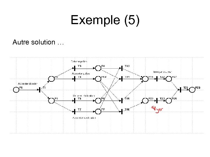 Exemple (5) Autre solution … 