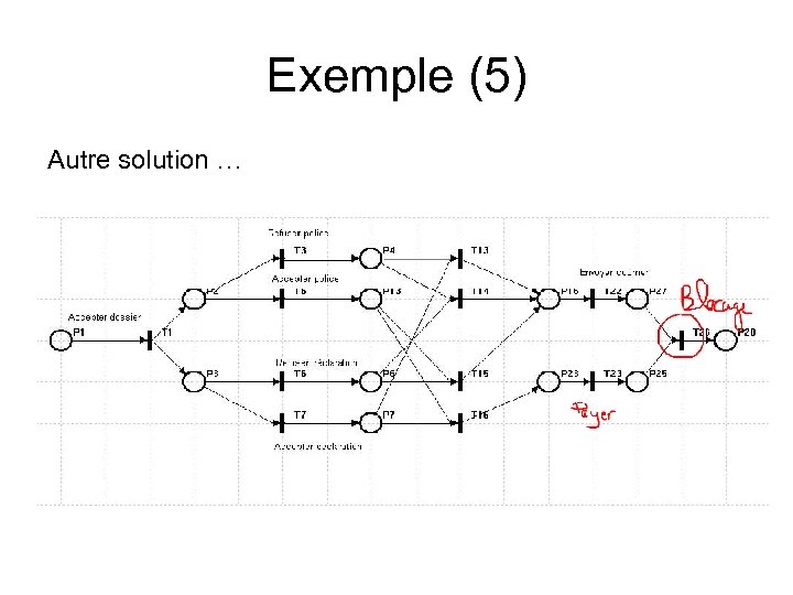 Exemple (5) Autre solution … 