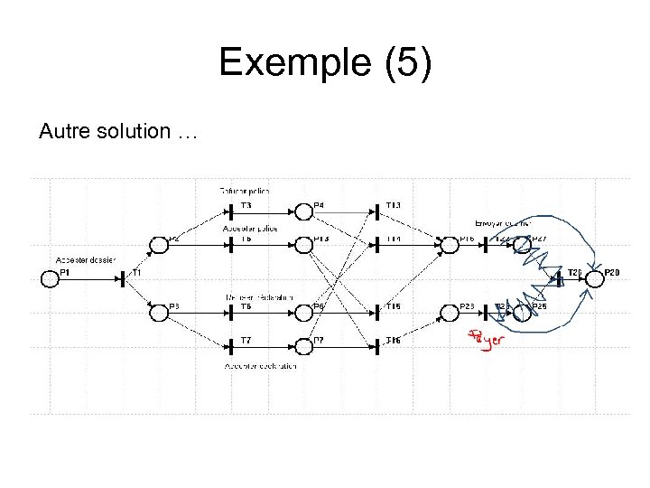Exemple (5) Autre solution … 