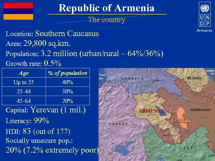 Republic of Armenia The country Location: Southern Caucasus Area: 29, 800 sq. km. Population: