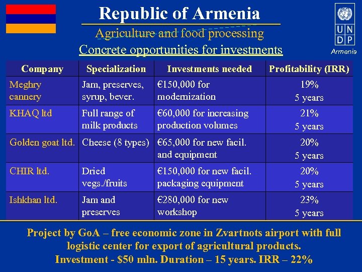 Republic of Armenia Agriculture and food processing Concrete opportunities for investments Company Specialization Investments