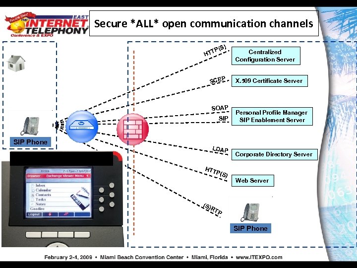 Secure *ALL* open communication channels (S) P HTT SCEP SOAP SIP Phone LDAP Centralized