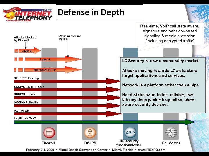 Defense in Depth Real-time, Vo. IP call state aware, signature and behavior-based signaling &