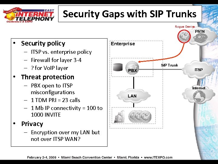 Security Gaps with SIP Trunks Rogue Device PSTN • Security policy – ITSP vs.