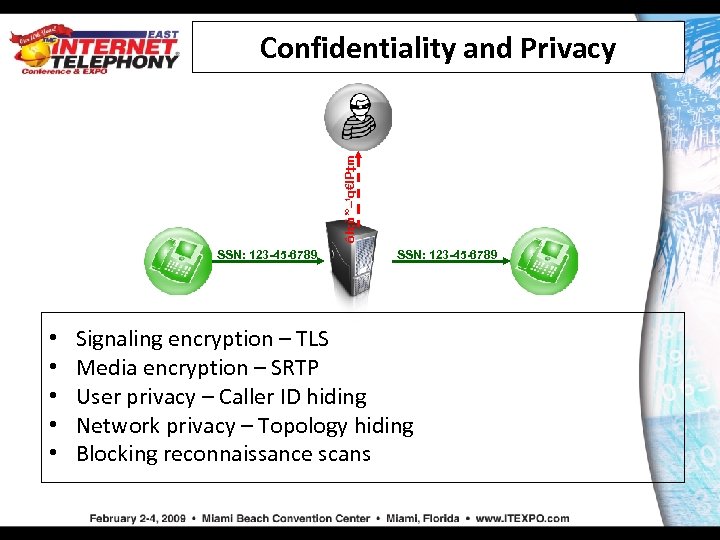 ôh; ù’°–¹q€IP‡m Confidentiality and Privacy SSN: 123 -45 -6789 • • • SSN: 123