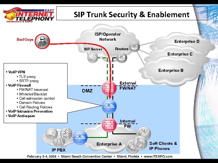 SIP Trunk Security & Enablement ISP/Operator Network Bad Guys SIP Server Enterprise D Routers