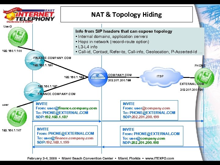 NAT & Topology Hiding User 2 Info from SIP headers that can expose topology