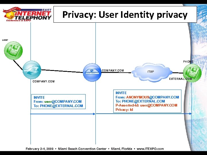 Privacy: User Identity privacy user PHONE COMPANY. COM INVITE From: user@COMPANY. COM To: PHONE@EXTERNAL.