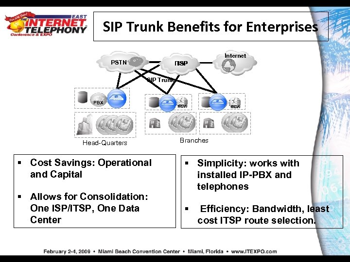 SIP Trunk Benefits for Enterprises Internet PSTN ITSP ISP SIP Trunk PBX MGW Head-Quarters