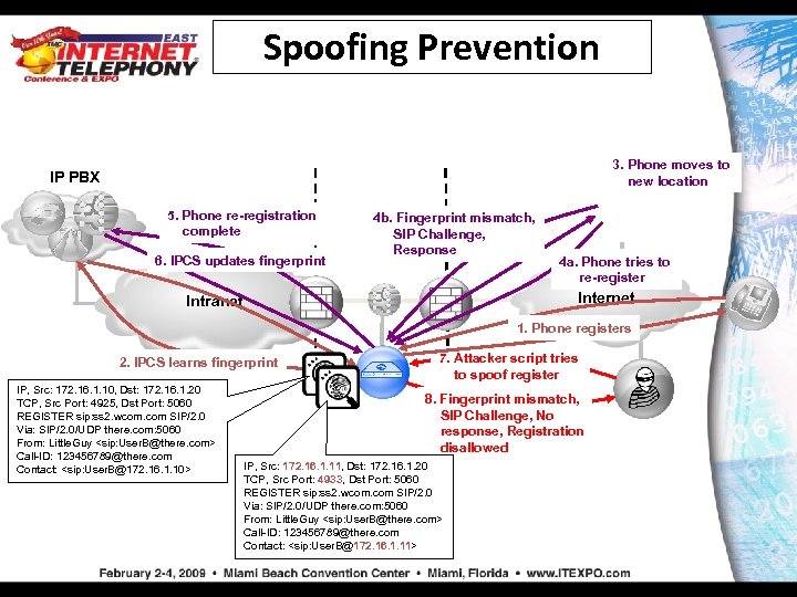 Spoofing Prevention 3. Phone moves to new location IP PBX 5. Phone re-registration complete