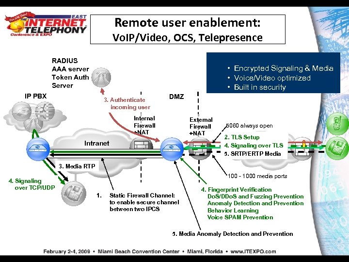 Remote user enablement: Vo. IP/Video, OCS, Telepresence RADIUS AAA server Token Auth Server •