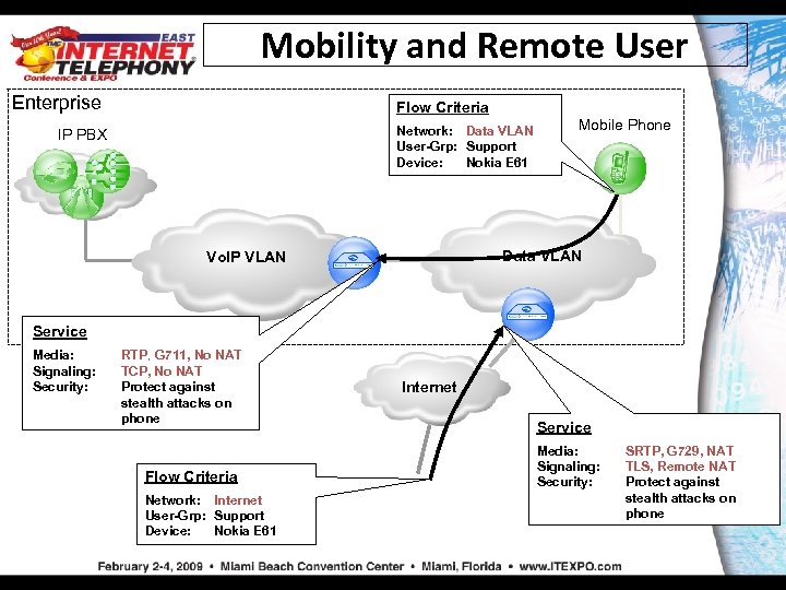 Mobility and Remote User Enterprise Flow Criteria Network: Data VLAN User-Grp: Support Device: Nokia