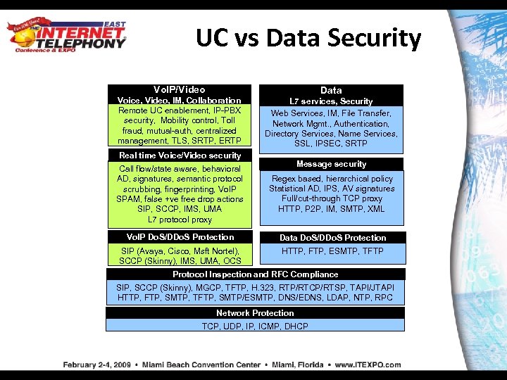 UC vs Data Security Vo. IP/Video Voice, Video, IM, Collaboration Remote UC enablement, IP-PBX