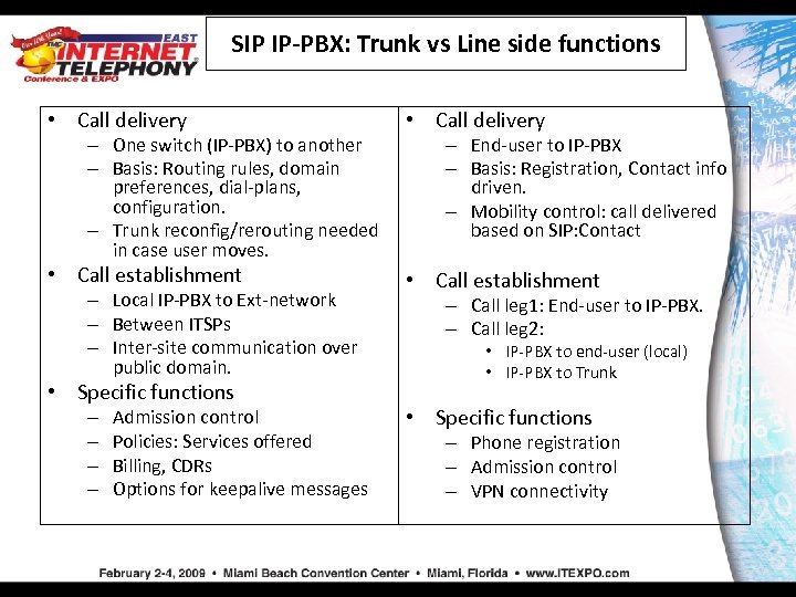 SIP IP-PBX: Trunk vs Line side functions • Call delivery • Call establishment –