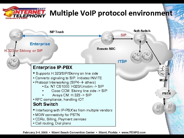 Multiple Vo. IP protocol environment Soft Switch SIP Trunk SIP Enterprise H. 323 or