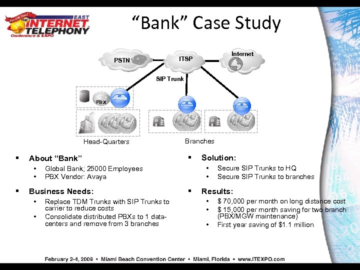 “Bank” Case Study Internet ITSP PSTN SIP Trunk PBX MGW Head-Quarters § About “Bank”