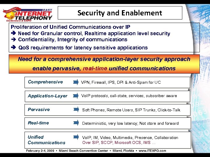 Security and Enablement Proliferation of Unified Communications over IP Need for Granular control, Realtime