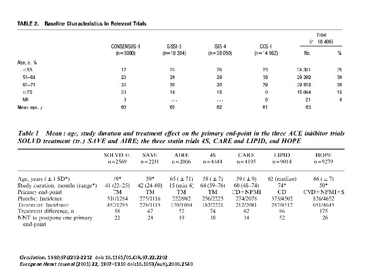 Circulation. 1998; 97: 2202 -2212 doi: 10. 1161/01. CIR. 97. 2202 European Heart Journal