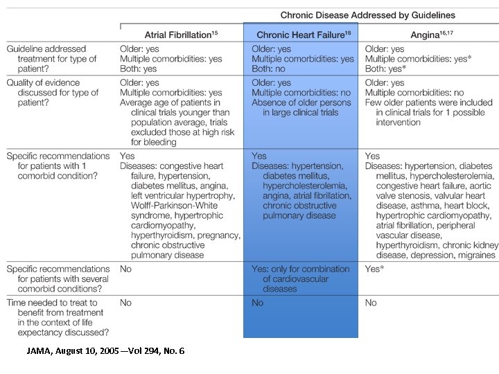 JAMA, August 10, 2005—Vol 294, No. 6 