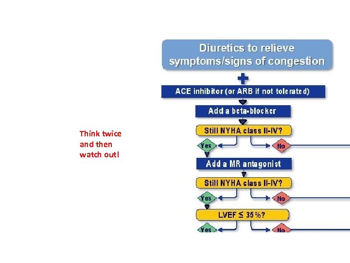 Think twice and then watch out! 