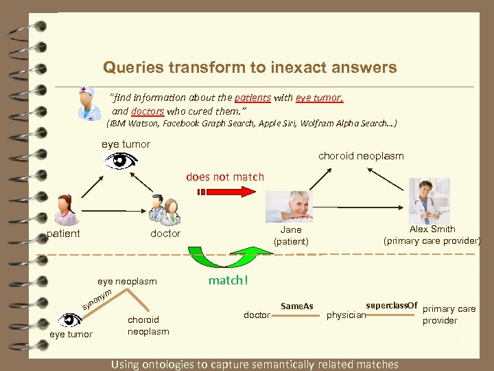 Queries transform to inexact answers “find information about the patients with eye tumor, and