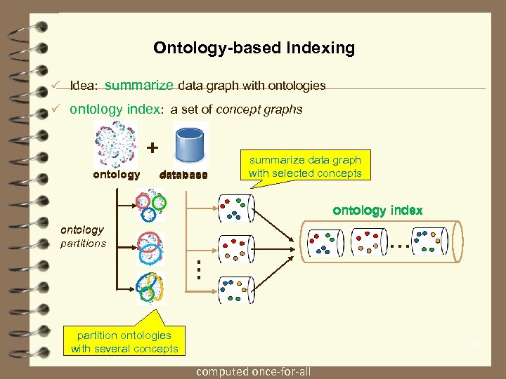 Ontology-based Indexing ü Idea: summarize data graph with ontologies ü ontology index: a set