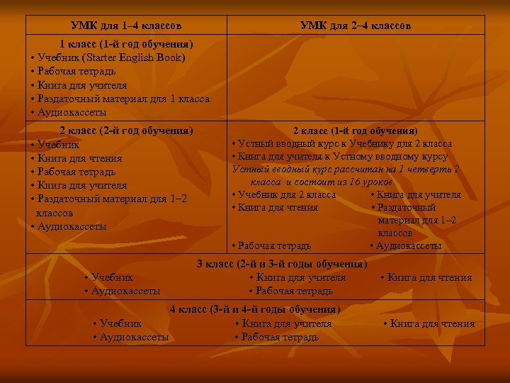 УМК для 1– 4 классов УМК для 2– 4 классов 1 класс (1 -й