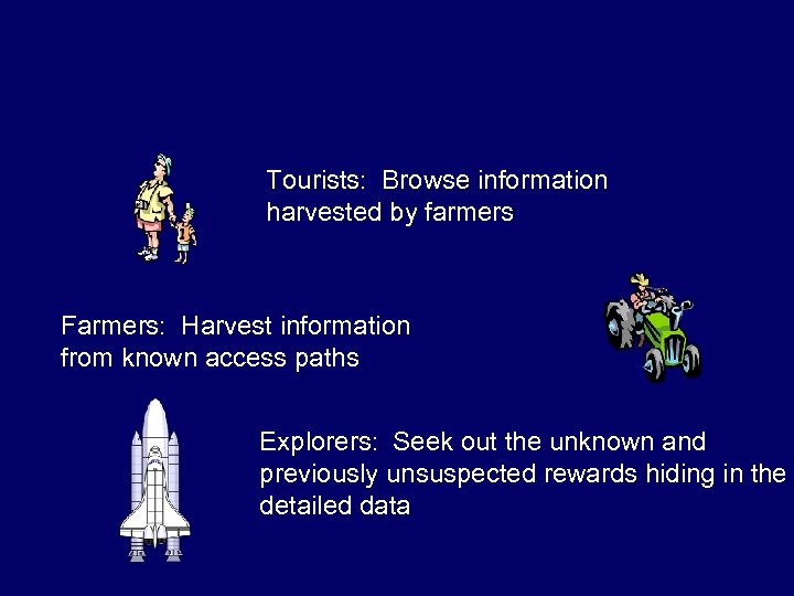 Tourists: Browse information harvested by farmers Farmers: Harvest information from known access paths Explorers: