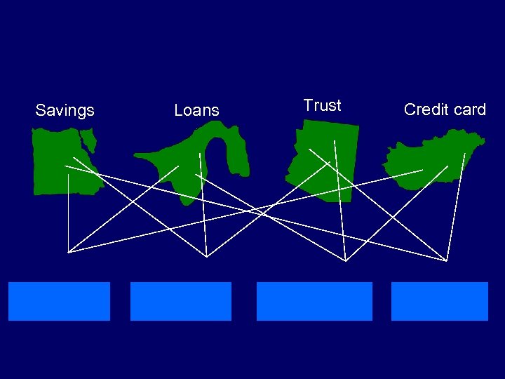Savings Loans Trust Credit card 