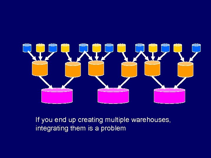 If you end up creating multiple warehouses, integrating them is a problem 