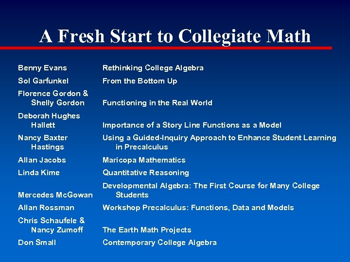 A Fresh Start to Collegiate Math Benny Evans Rethinking College Algebra Sol Garfunkel From