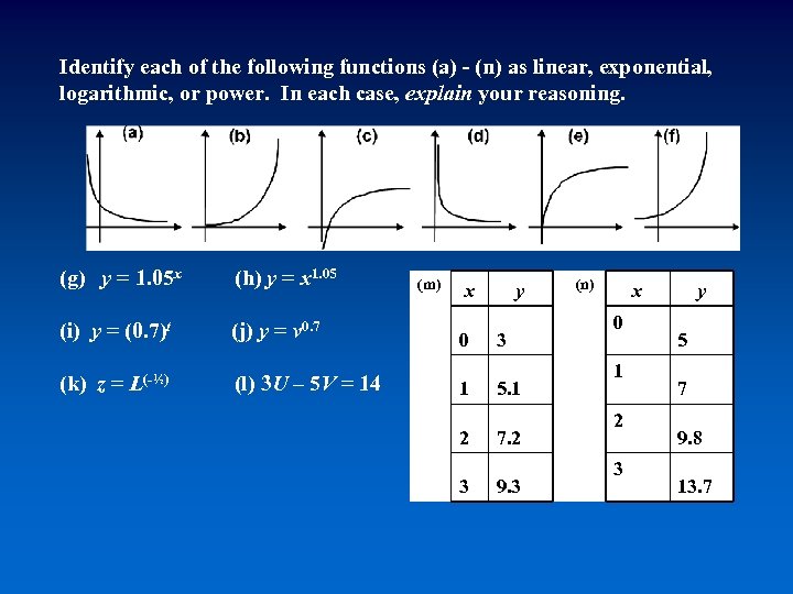 Identify each of the following functions (a) - (n) as linear, exponential, logarithmic, or