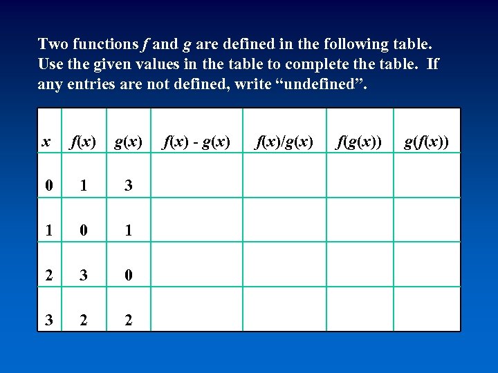 Two functions f and g are defined in the following table. Use the given