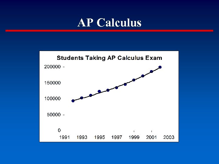 AP Calculus 