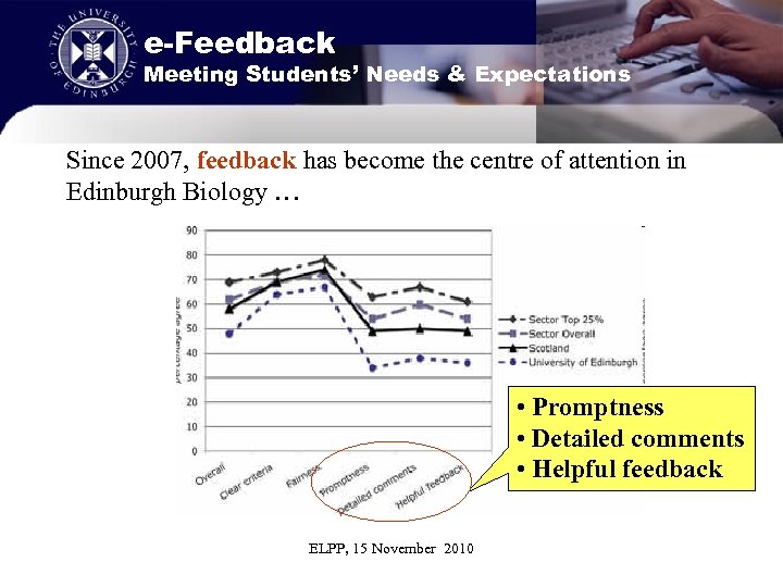 e-Feedback Meeting Students’ Needs & Expectations Since 2007, feedback has become the centre of