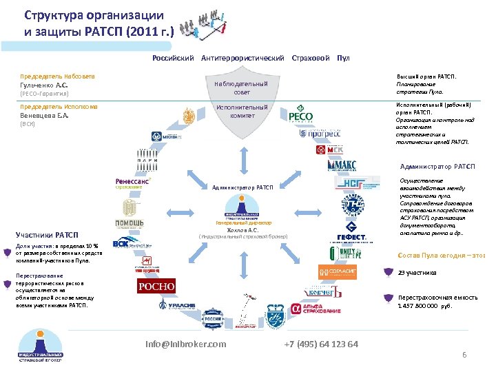 Стратегический план москвы