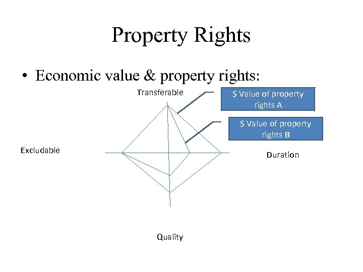 Property Rights • Economic value & property rights: Transferable $ Value of property rights