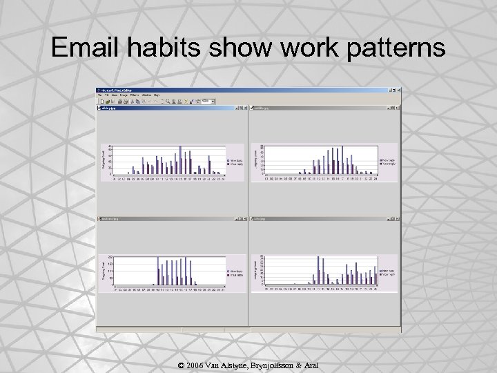 Email habits show work patterns © 2006 Van Alstyne, Brynjolfsson & Aral 