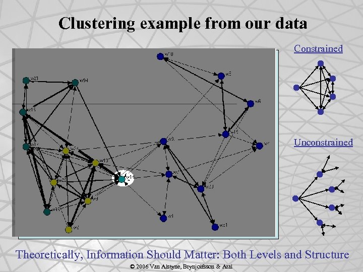 Clustering example from our data Constrained Unconstrained Theoretically, Information Should Matter: Both Levels and