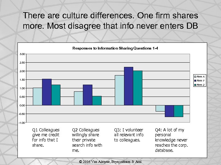 There are culture differences. One firm shares more. Most disagree that info never enters