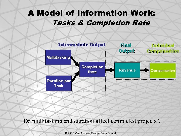 A Model of Information Work: Tasks & Completion Rate Intermediate Output Final Output Individual