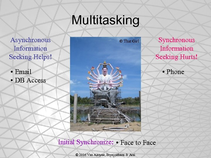 Multitasking Asynchronous Information Seeking Helps! © That Girl Synchronous Information Seeking Hurts! • Email