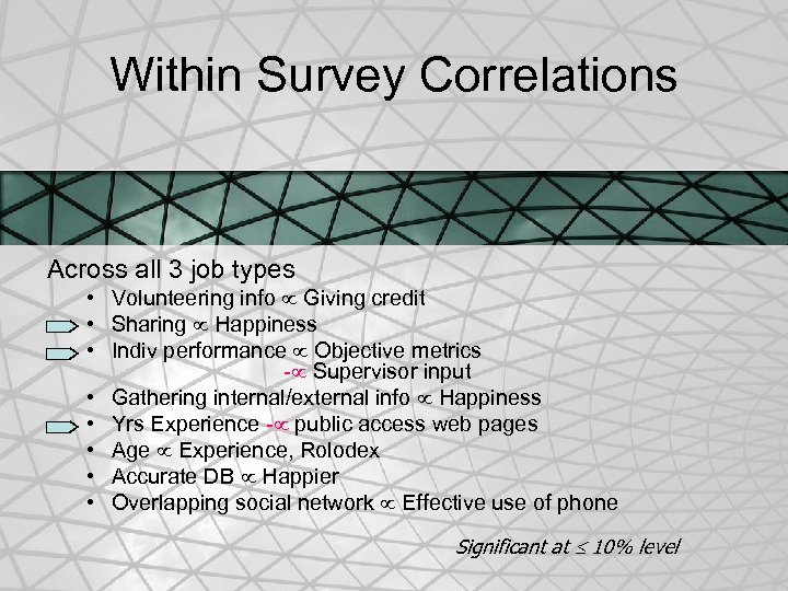 Within Survey Correlations Across all 3 job types • Volunteering info Giving credit •