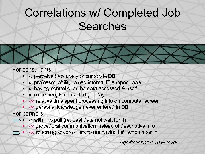 Correlations w/ Completed Job Searches For consultants • • • perceived accuracy of corporate
