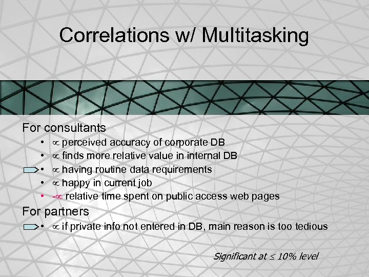 Correlations w/ Multitasking For consultants • • • perceived accuracy of corporate DB finds