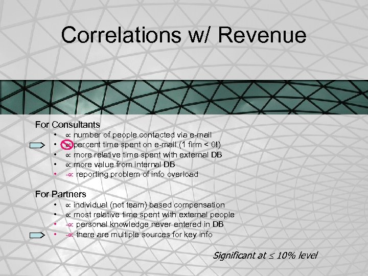 Correlations w/ Revenue For Consultants • • • number of people contacted via e-mail
