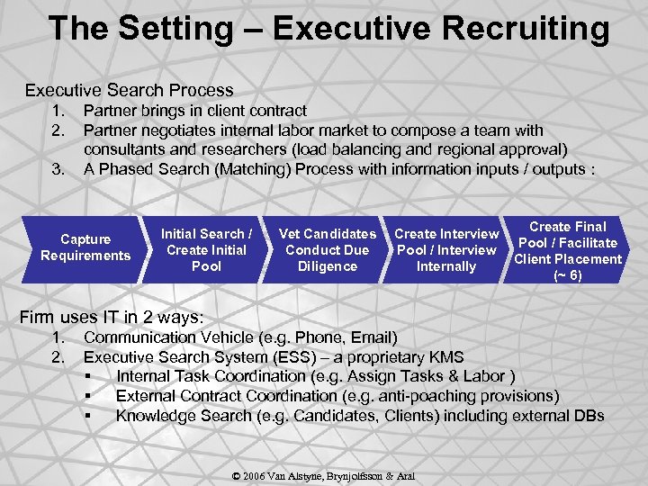 The Setting – Executive Recruiting Executive Search Process 1. 2. 3. Partner brings in