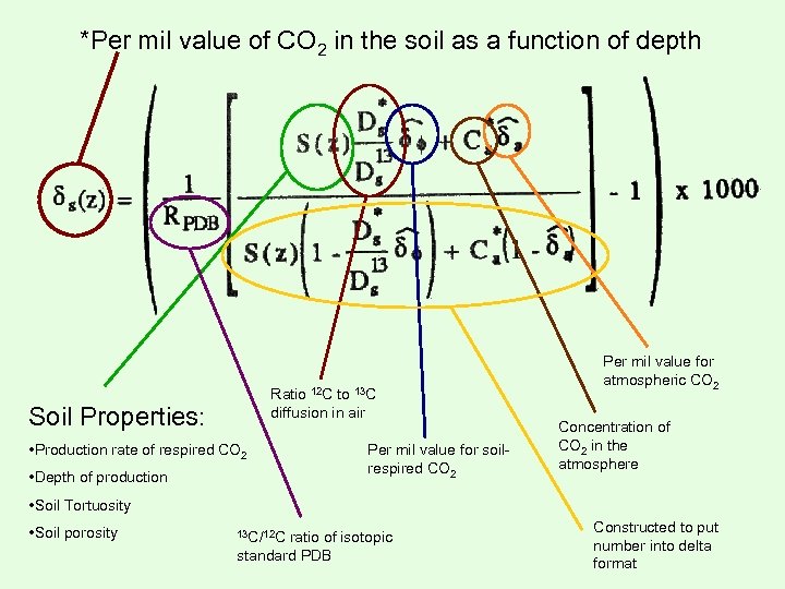 *Per mil value of CO 2 in the soil as a function of depth